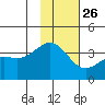 Cape Chunu tide chart for Tuesday, November 26, 2024