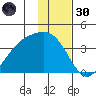 Cape Chunu tide chart for Saturday, November 30, 2024