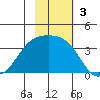 Cape Chunu tide chart for Sunday, November 3, 2024