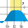 Cape Chunu tide chart for Thursday, November 7, 2024