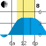 Cape Chunu tide chart for Friday, November 8, 2024