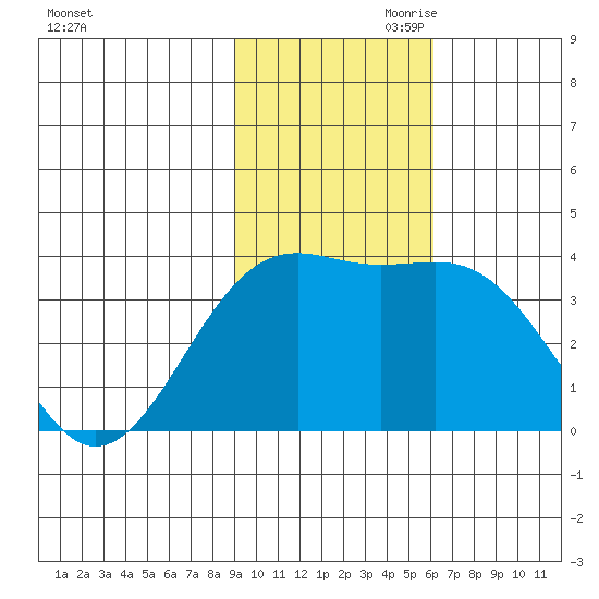 Cape Chunu tide chart for Saturday, November 9, 2024