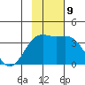 Cape Chunu tide chart for Saturday, November 9, 2024
