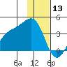 Cape Chunu tide chart for Friday, December 13, 2024
