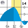 Cape Chunu tide chart for Saturday, December 14, 2024