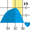 Cape Chunu tide chart for Sunday, December 15, 2024