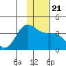 Cape Chunu tide chart for Saturday, December 21, 2024