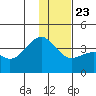 Cape Chunu tide chart for Monday, December 23, 2024
