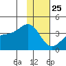Cape Chunu tide chart for Wednesday, December 25, 2024