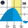Cape Chunu tide chart for Monday, December 30, 2024