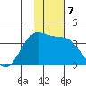 Cape Chunu tide chart for Saturday, December 7, 2024