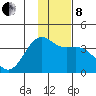 Cape Chunu tide chart for Sunday, December 8, 2024