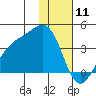 Cape Chunu tide chart for Saturday, January 11, 2025
