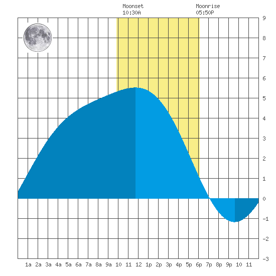 Cape Chunu tide chart for Monday, January 13, 2025