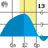 Cape Chunu tide chart for Monday, January 13, 2025
