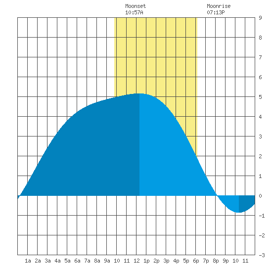 Cape Chunu tide chart for Tuesday, January 14, 2025