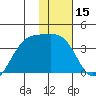 Cape Chunu tide chart for Wednesday, January 15, 2025