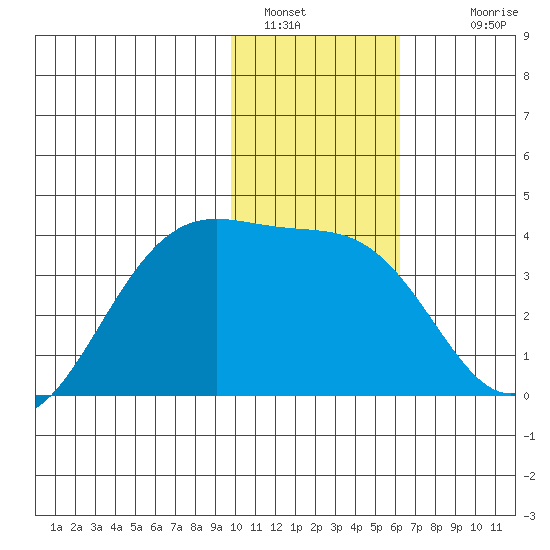 Cape Chunu tide chart for Thursday, January 16, 2025