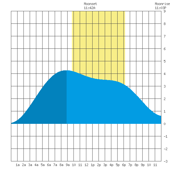 Cape Chunu tide chart for Friday, January 17, 2025