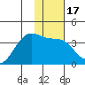 Cape Chunu tide chart for Friday, January 17, 2025