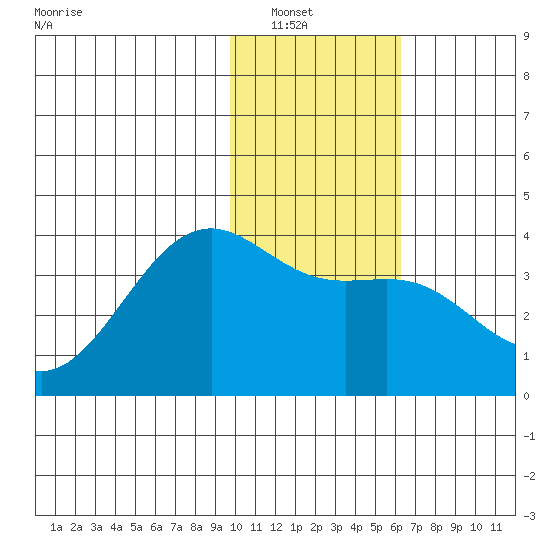 Cape Chunu tide chart for Saturday, January 18, 2025