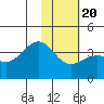 Cape Chunu tide chart for Monday, January 20, 2025