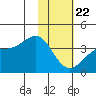 Cape Chunu tide chart for Wednesday, January 22, 2025