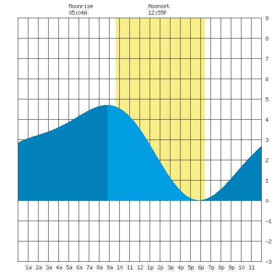 Cape Chunu tide chart for Thursday, January 23, 2025