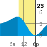 Cape Chunu tide chart for Thursday, January 23, 2025