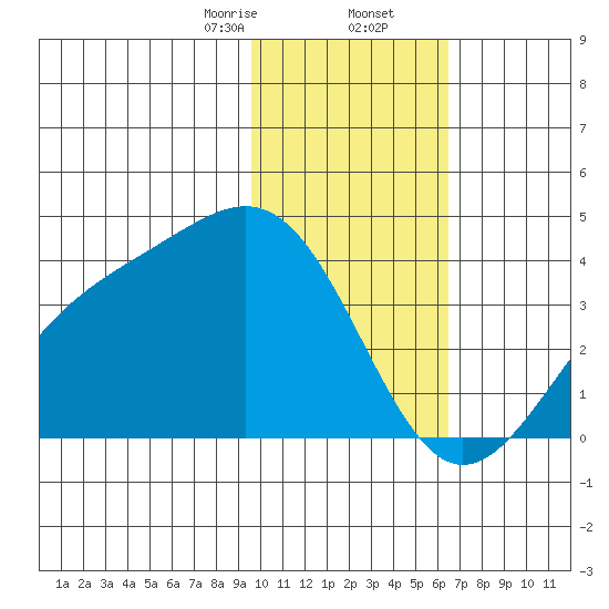 Cape Chunu tide chart for Saturday, January 25, 2025