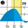 Cape Chunu tide chart for Wednesday, January 29, 2025