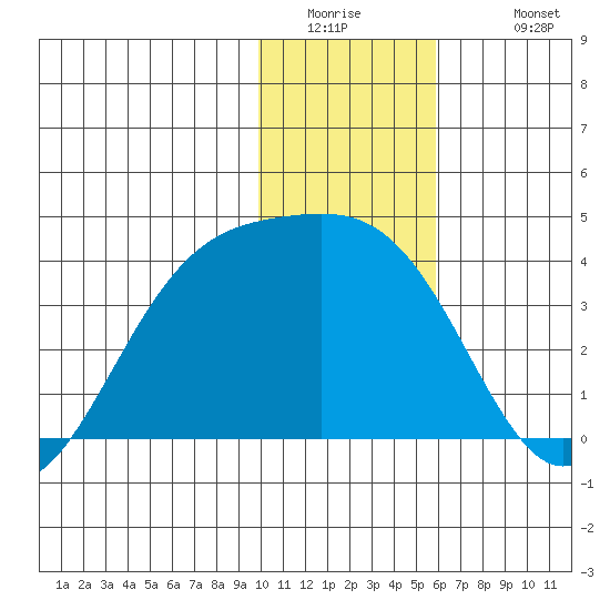 Cape Chunu tide chart for Thursday, January 2, 2025