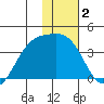 Cape Chunu tide chart for Thursday, January 2, 2025