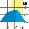 Cape Chunu tide chart for Thursday, January 30, 2025
