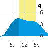 Cape Chunu tide chart for Saturday, January 4, 2025