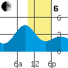 Cape Chunu tide chart for Monday, January 6, 2025