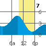 Cape Chunu tide chart for Tuesday, January 7, 2025