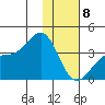Cape Chunu tide chart for Wednesday, January 8, 2025