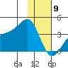 Cape Chunu tide chart for Thursday, January 9, 2025