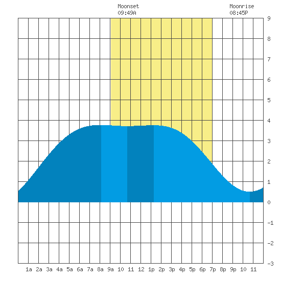 Cape Chunu tide chart for Thursday, February 13, 2025