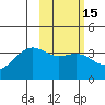 Cape Chunu tide chart for Saturday, February 15, 2025