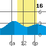Cape Chunu tide chart for Sunday, February 16, 2025