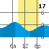 Cape Chunu tide chart for Monday, February 17, 2025