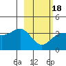 Cape Chunu tide chart for Tuesday, February 18, 2025