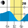 Cape Chunu tide chart for Thursday, February 20, 2025