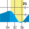 Cape Chunu tide chart for Friday, February 21, 2025