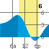 Cape Chunu tide chart for Thursday, February 6, 2025