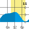 Cape Chunu tide chart for Tuesday, March 11, 2025