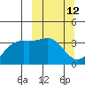 Cape Chunu tide chart for Wednesday, March 12, 2025