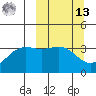 Cape Chunu tide chart for Thursday, March 13, 2025